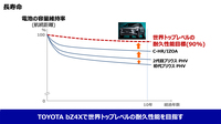 長年にわたりバッテリーの耐久性向上に取り組んできたトヨタ。新型EV「bZ4X」では、世界最高水準の性能を実現するとしている。