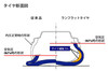 ブリヂストンが高性能ランフラットタイヤ発売 【ニュース】 の画像2
