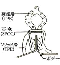 三菱、リサイクル可能なウェザーストリップ
