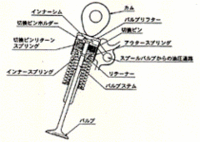 ホンダ、二輪用「HYPER VTEC」を開発の画像