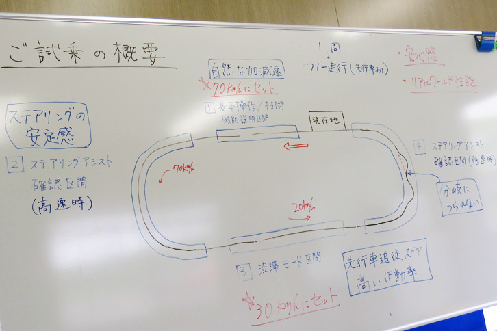 試乗の舞台となった日本自動車研究所のテストコースの外周路は、全長が5722m、最小曲線半径が60mというスケール。今回のテストは、速度域や先行者の挙動などを含め、「ちょっと流れが詰まり気味の都市高速」を思わせるシチュエーションだった。