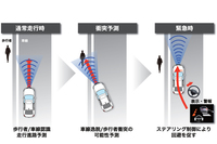 歩行者事故低減ステアリング