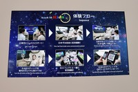 脇に掲げられた体験フロー。