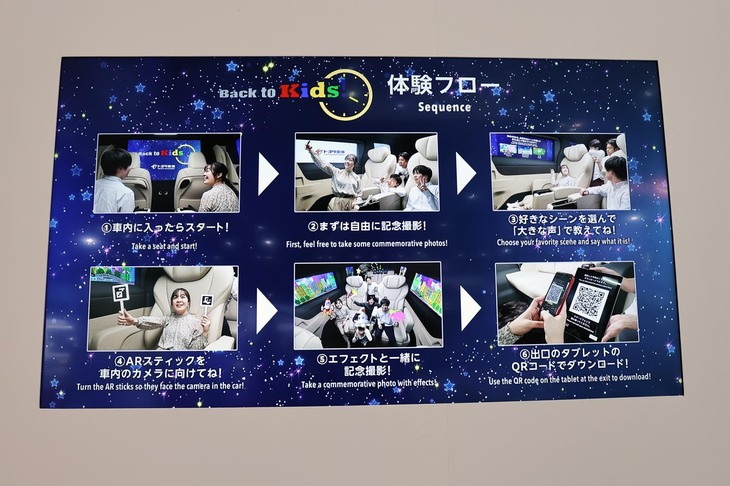 脇に掲げられた体験フロー。
