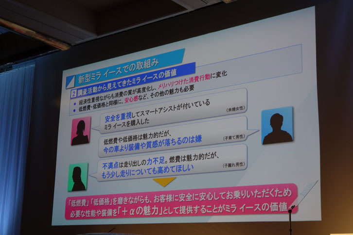 新型の開発に先駆けて、ユーザーの生の意見を調査する、商品要件探索チームを結成。この調査により、ユーザーは燃費性能に加えて、優れた安全装備や走行性能、そして内装の質感などを求めていることがわかったという。