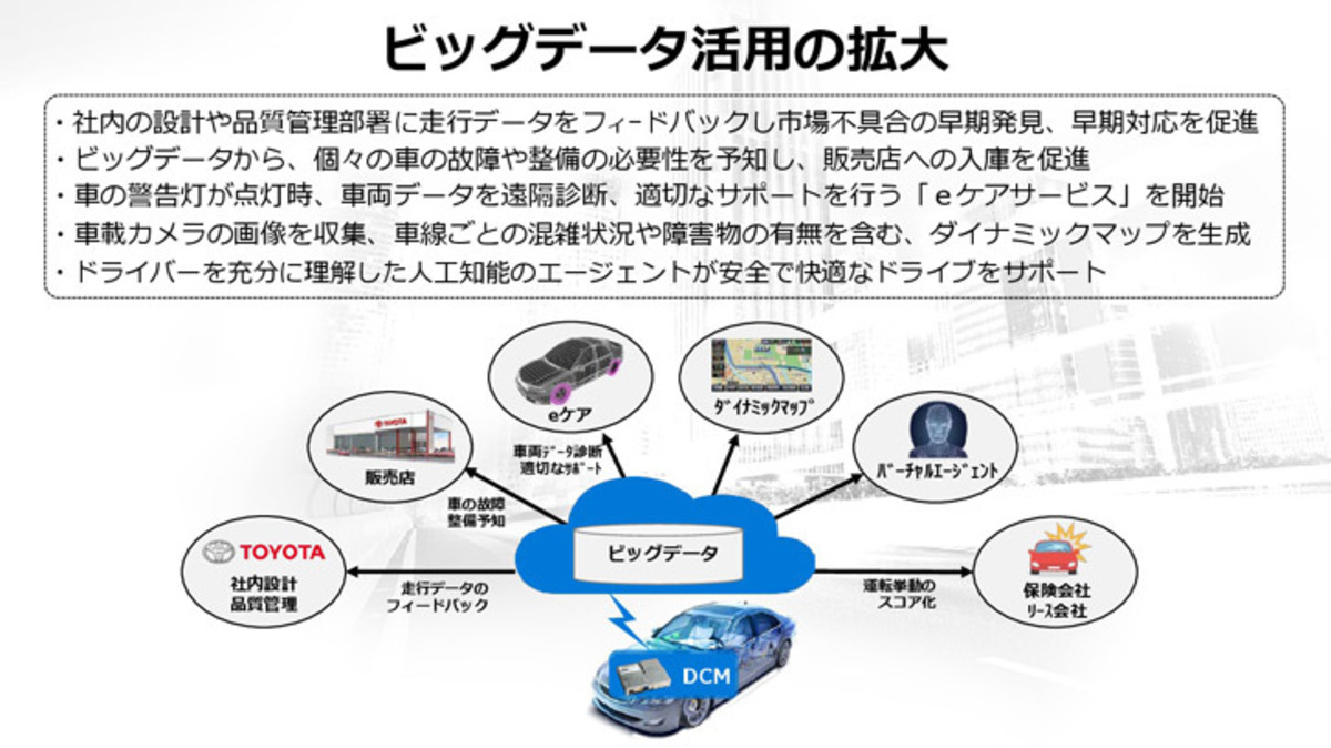 第375回 はしる まがる とまるの次は つながる トヨタconnected戦略 発表会をリポート エディターから一言 Webcg