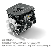 3.3リッターV6ツインターボ ディーゼルエンジン