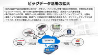 DCM搭載車両から得られるビッグデータは、トヨタ社内や販売店での活用も進められている。