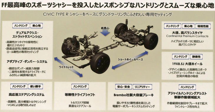 新型「プレリュード」に関するプレス向けの資料から。各所に並ぶ「ハンドリング」の文字から、その走りへのこだわりが伝わってくる。
