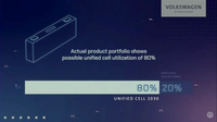 VWはグループ内でセルの統一規格を定め、最大80％の搭載率を目指すとしている。（写真：VWのプレゼンテーション動画より）