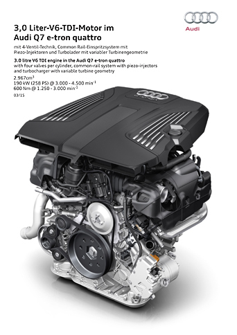 プラグインハイブリッド車の「e-tron 3.0 TDIクワトロ」には、車名の通り、3リッターディーゼルターボエンジンが搭載される。