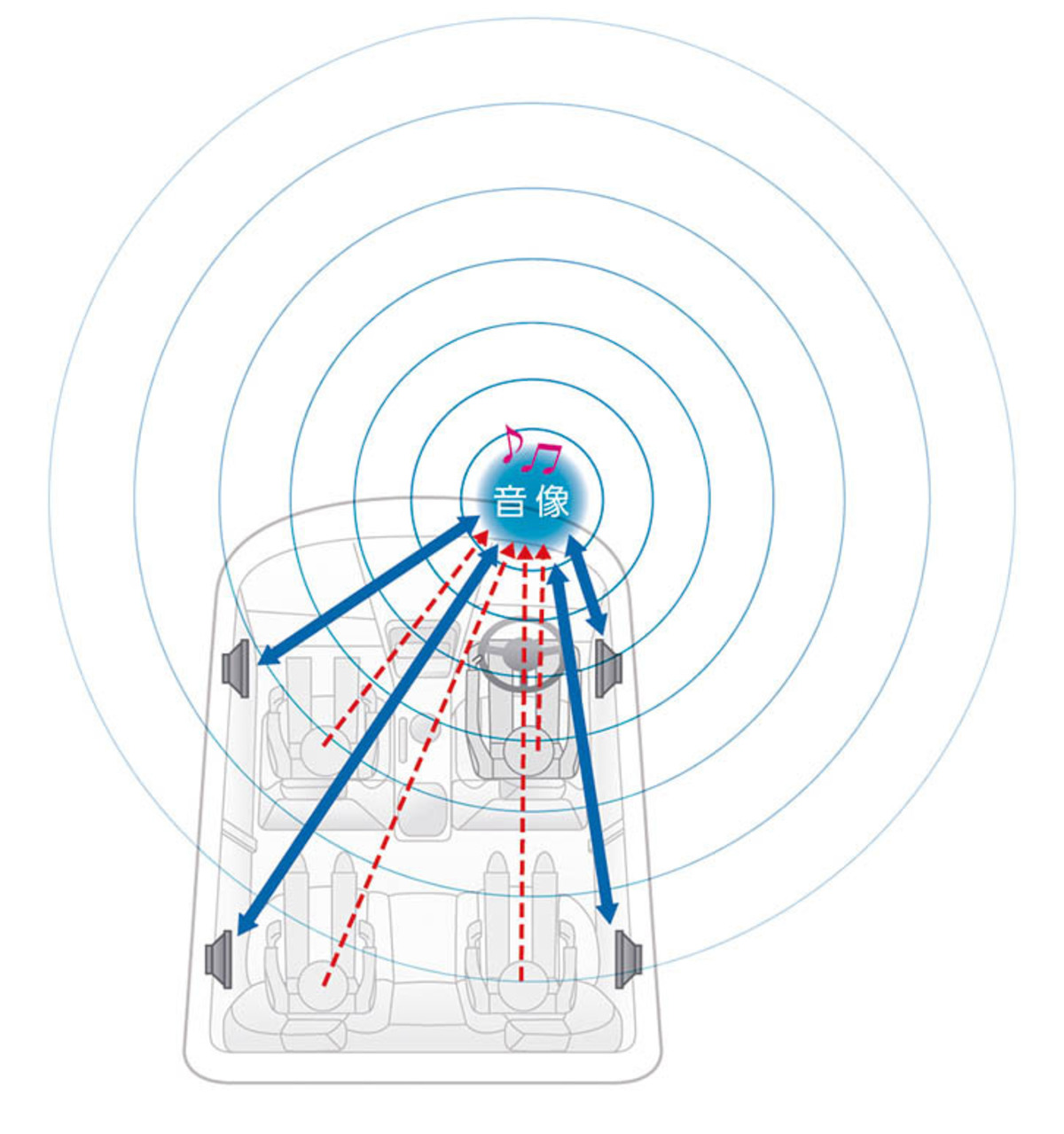 ケンウッドz702シリーズ 彩速ナビz702が可能とする ハイレゾ再生 とはどんなもの カーナビの達人16冬 3ページ目 Webcg