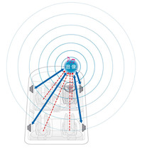 フロントフォーカス調整はDTAを使わず、どの位置でも仮想音像がリスナーの正面に浮かぶ。