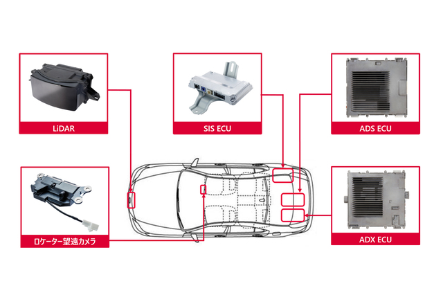 第2回 1000人規模の人材異動も デンソーの戦略に見る大胆な ソフトウエアシフト カーテク未来招来 Webcg