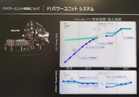 2018年シーズンから2021年シーズにかけての、ホンダF1パワーユニットの性能向上を示す資料。2021年の新骨格パワーユニットとホンダ内製バッテリーの採用が、そのパフォーマンスを大きく向上させたと説明される。