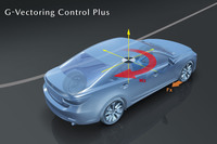 「G-ベクタリングコントロール プラス」の作動イメージ。