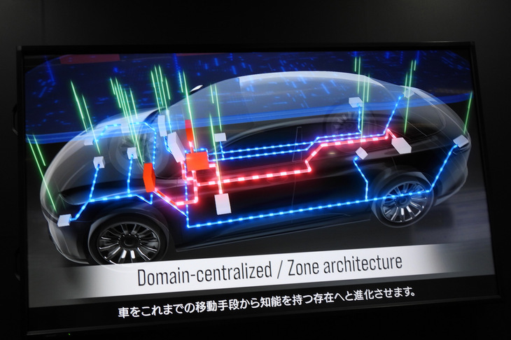 「ホンダ0」でさまざまなデジタルUXの提供を考えているホンダ。顧客のニーズやクルマの使用環境などの変化に備えるうえでも、“クルマの知能化”は開発の手綱を緩めるわけにはいかない領域なのだ。