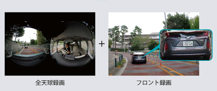 写真は全天球モデル「ダクション360S」のデュアルレック機能。360度を記録しながら前方は高解像度で同時に記録することが可能だ。