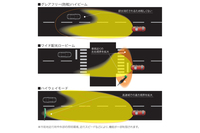 ALHの作動イメージ図。