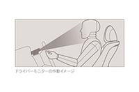 一部グレードにオプション装備される「ドライバーモニター」。正面を向いていない状態で衝突危険があると判断した時、警報ブザー、ディスプレイ表示、さらに警報ブレーキでドライバーに危険を知らせる。