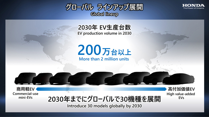 ホンダは2020年代の前半をEVの黎明（れいめい）期と捉え、日本、北米、中国で個別の戦略を展開。その後はマーケットによってばらばらだったニーズがある程度統合されると考えており、2020年代後半以降は「グローバル視点でベストなEVを展開する」としている。当面の目標は、2030年までの年間販売200万台の実現だ。