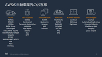 AWSのサービスを利用する自動車業界の企業。トヨタに日産、ホンダ、スバル、マツダ、ダイハツ、デンソー、パナソニック、アステモ……と、日系のメーカー／サプライヤーも多数名を連ねている。