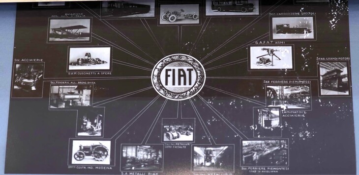 フィアットの多角経営化を示すチャート。筆者が考えるに1920年代のものか。飛行機、トラクター、戦車から機関銃まで、グループ企業で手がけていたことがわかる。