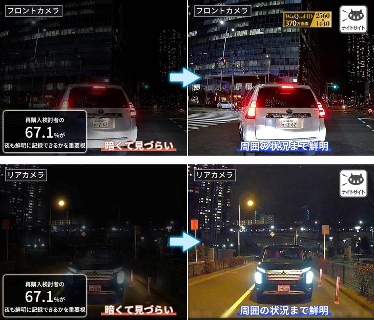 前後カメラともソニー製CMOSセンサーを採用し、高感度録画の「ナイトサイト」に対応。それぞれが独立した露出補正機能を備えており、個別に9段階の明るさ調整が可能となっている。