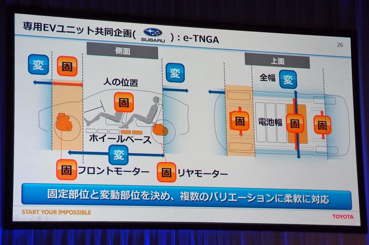 スバルと共同で展開する「e-TNGA」の概念図。モーターとアクスルの位置は固定する一方でホイールベースや前後オーバーハングは可変式とし、さまざまなモデルバリエーションが展開できる。スバルとの協業においては、モーターやパワーコントロールユニット（PCU）を含む専用のEVユニットも共同開発される。