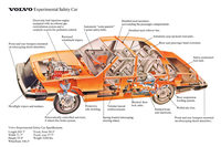 ボルボが1972年のジュネーブモーターショーで発表した安全実験車「VESC」。車名は「Volvo Experimental Safety Car」の略である。