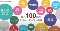 今回のショーでは、大企業とスタートアップとのビジネスマッチングを支援するプログラムも大きな目玉となっている。