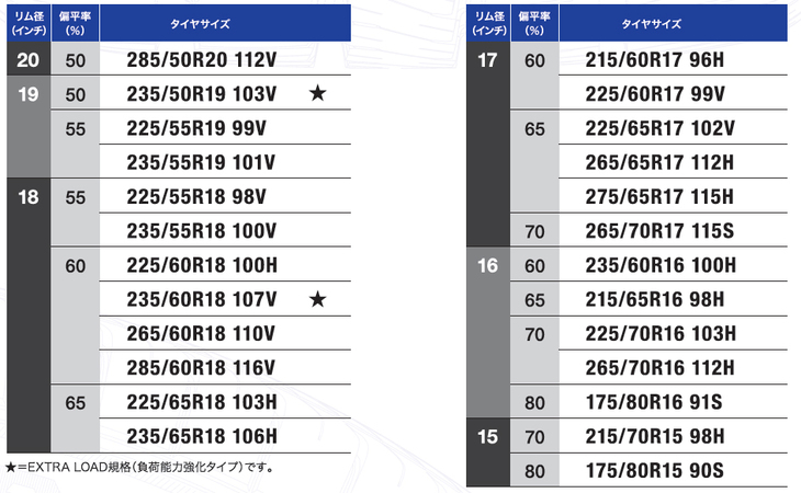 ラインナップは表に見られる全25サイズ。価格はオープンプライスとなる。