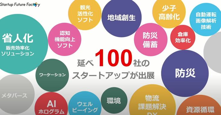 今回のショーでは、大企業とスタートアップとのビジネスマッチングを支援するプログラムも大きな目玉となっている。