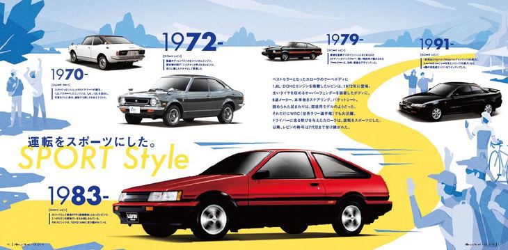 「フィロソフィーブック」によれば、「カローラ レビン」（写真）が“運転をスポーツに変え”、「カローラ ワゴン」が“一段と楽しみを広げた”ように、今回の「カローラ クロス」は“あそびをもっと加速させる”という。