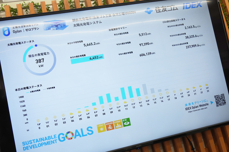 太陽光発電設備の稼働状態を示すディスプレイ。白河工場では、系統電力と工場内の太陽光発電、外部調達の水素、自己生産の水素、そして既存の化石燃料を用いてタイヤを製造。化石燃料については、段階的にグリーン水素にシフトしていくとしている。