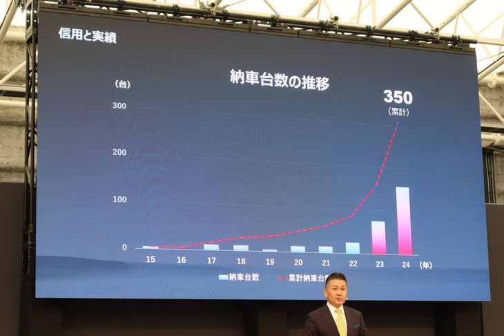 国内におけるBYD製EVバスの納車実績推移。2023年、2024年と急速に業績が上向きになっているのがわかる。