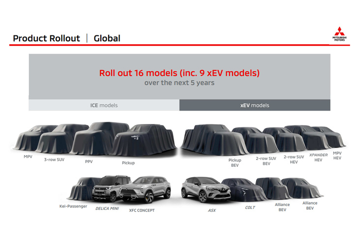2023年3月に発表された三菱の中期経営計画「チャレンジ2025」。公開された資料のなかには、2027年度までに発売予定の新型車の姿も。BEVとしてラインナップする4台の内訳は、“アライアンスBEV”が2台、“2列シートSUV”と“ピックアップBEV”がそれぞれ1台となっている。