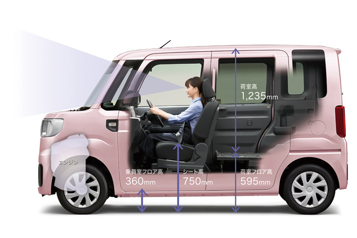 「ハイゼット キャディー」のパッケージング。