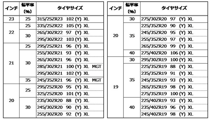 2022年６月の発売時は、全30種類での展開となる。