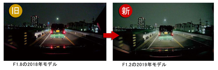 F1.2の明るいレンズの採用でヘッドライト照射外の暗い部分も明るく記録できる。