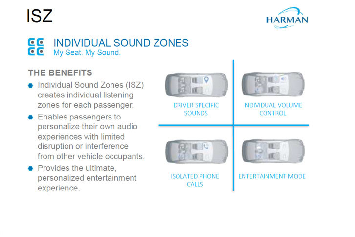 ISZ（インディビジュアル・サウンド・ゾーン）は、ヘッドレストに仕込まれたスピーカーを軸に、各席のそばにあるスピーカーを個別にコントロールすることで、立体感を損なわずにソースの分離を可能にした技術だ。