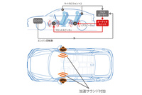 「アクティブノイズコントロール」は、車内の騒音を逆位相の音で打ち消して静粛性を高める機能。「アクティブサウンドコントロール」はエンジンの回転数と同期した音を発生して、エンジンサウンドをより心地よいものに演出する機能。後者は「スポーツモード」選択時に作動する。