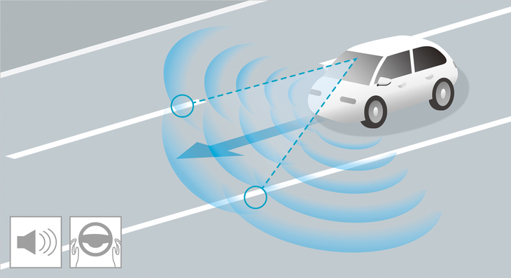 ハンズオフ機能付き高度車線内運転支援機能