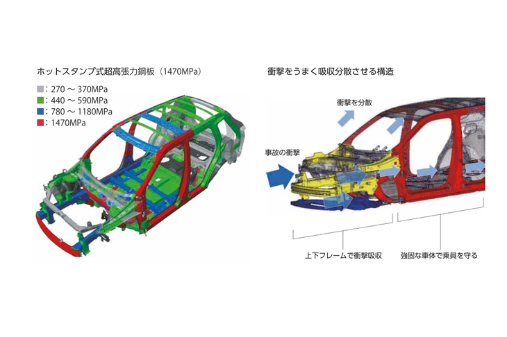 新プラットフォームを採用した車体構造。強度1470MPaのホットスタンプ式高張力鋼板を、三菱として初めて採用した。