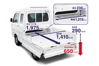 荷台をキャビンの下に貫通させることで、荷台のフロア長は1975mmを確保している。