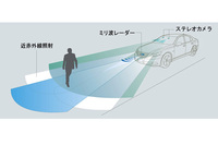 プリクラッシュセーフティシステム（ミリ波レーダー・ステレオカメラフュージョン方式）（写真＝トヨタ自動車）