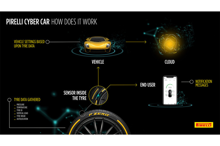 「サイバーカー」システムはすでに主要カーメーカーでテストが済んでおり、2018年内に市場デビューする予定。