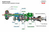 独アウディ、縦置きエンジン用のツインクラッチ式トランスミッションを発表 【ニュース】 の画像3