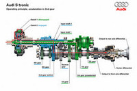 1、3、5、7速を片側のクラッチが受け持ち、2、4、6速とリバースをもう片方のクラッチが受け持つ。双方を瞬時に切り替えることで、素早いシフトチェンジを実現する。