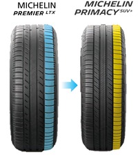 先代モデル「プレミアLTX」との比較。トレッド面のブロック数を増やし、形状を最適化することで、ノイズのピークを減らし騒音エネルギーを低減した。